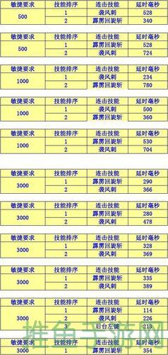101游戏战士连击——打破记录!-52KMS