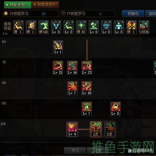 DNF最新加点攻略史上最全装备搭配大揭秘-52KMS