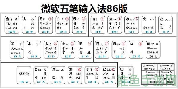 “五笔输入法最强版下载”(23characters)-52KMS