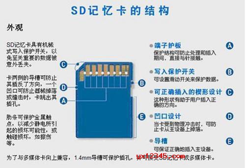 SD内存卡的工作原理与结构图解