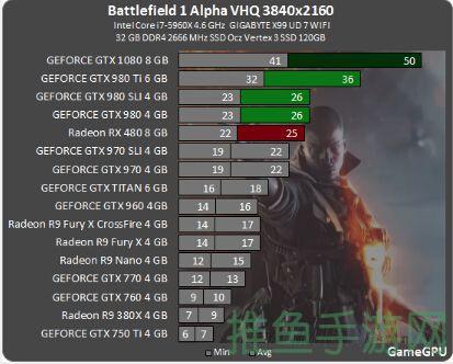 【必看】战地1配置大揭秘！-52KMS