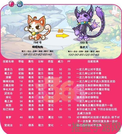 “洛克王国性格大揭秘!”-52KMS