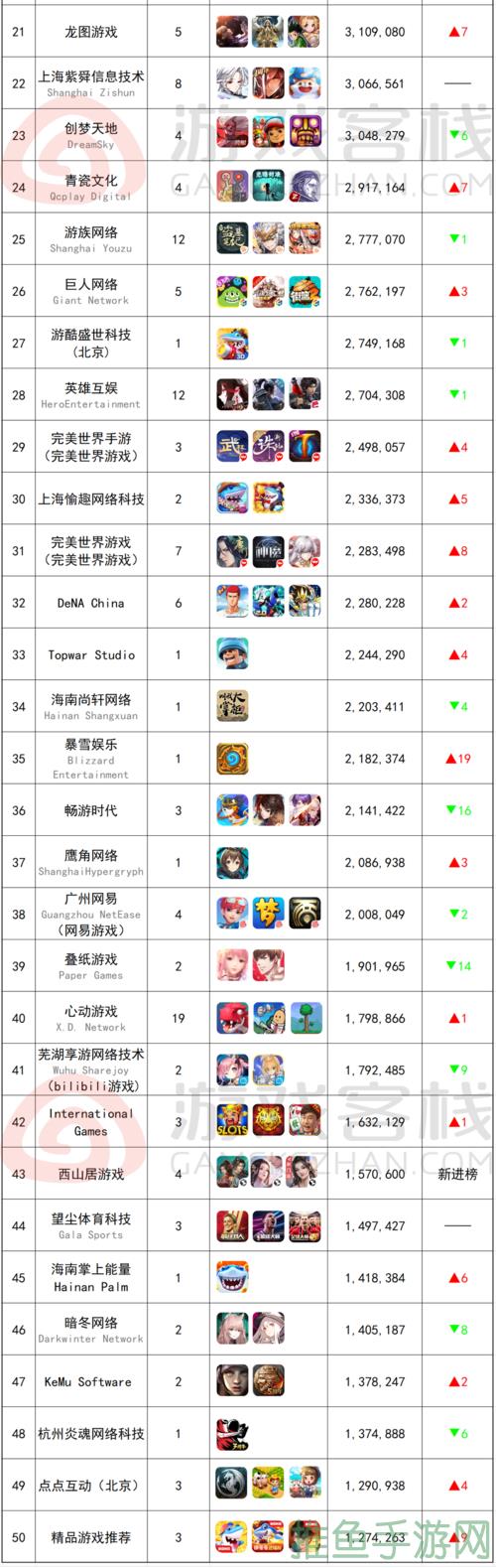 「热门手游排行榜Top10」(23characters)-52KMS