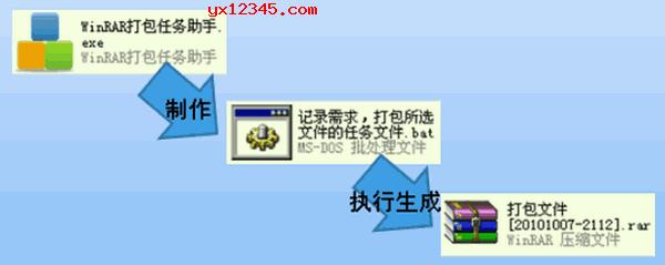 工作原理图