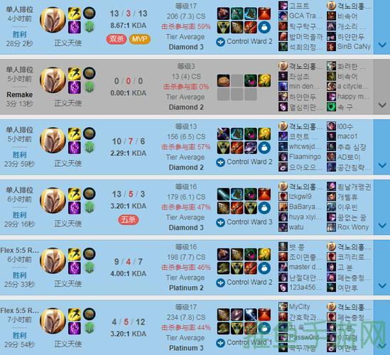 「LOL」天使出裝教你怎麼選擇最強裝備(50characters)-52KMS