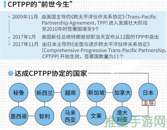 TPP与FPP的区别详解-52KMS