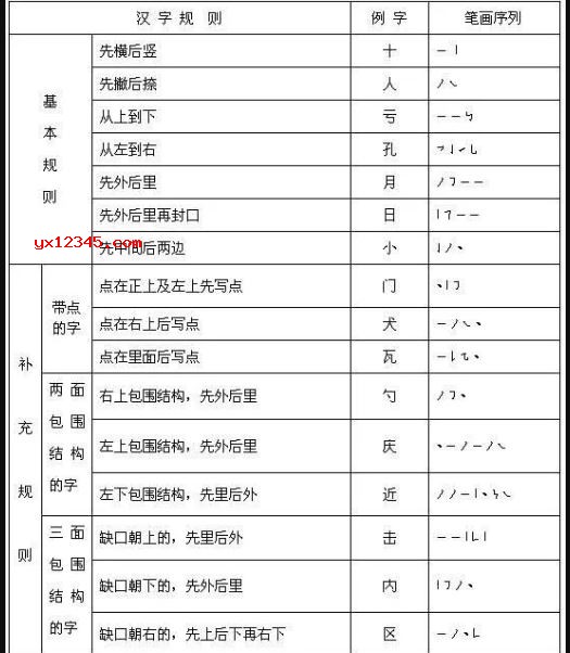 汉字笔顺规则表