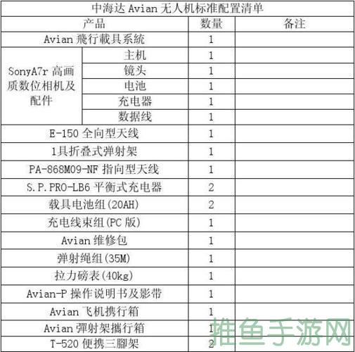2016最全飞物品设置清单，不容错过！-52KMS