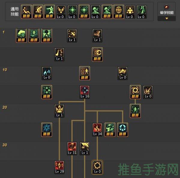 【完美魔皇加点攻略】-打造你的巅峰之路-52KMS