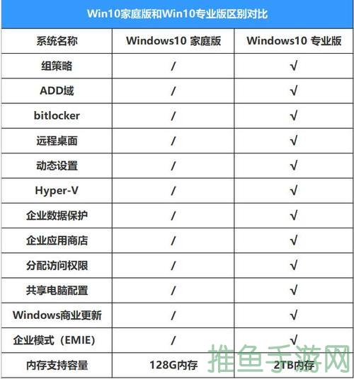 Win10专业版和企业版有什么区别?-52KMS