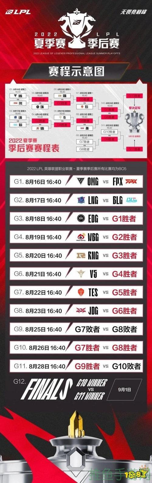 LPL夏季赛2021最新赛程表-52KMS