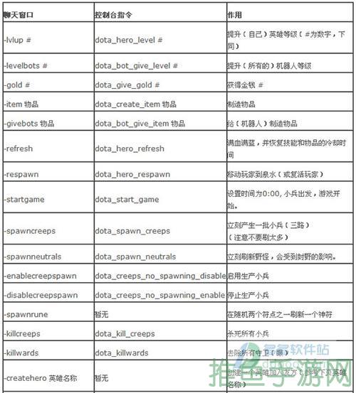 DOTA作弊码大全-最全面的作弊指南-52KMS
